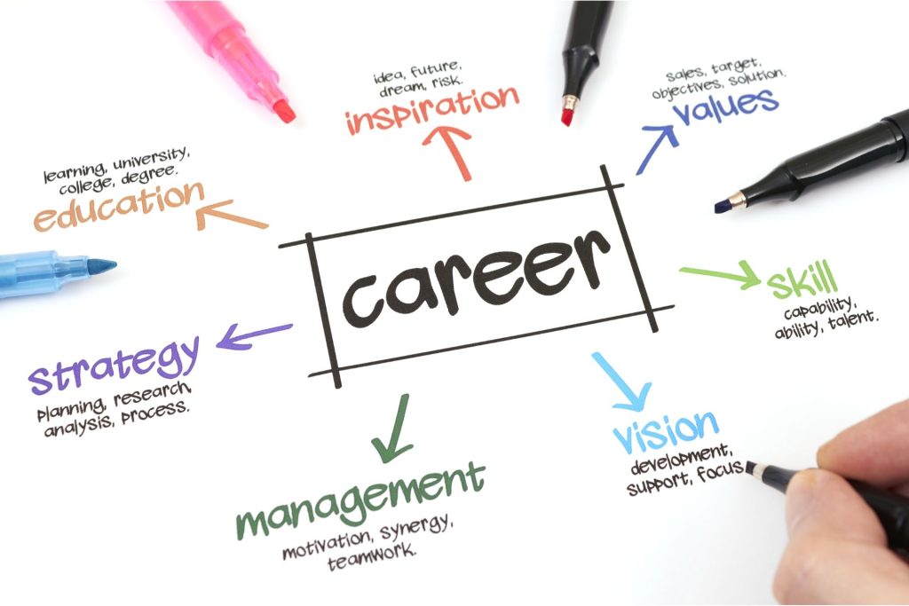 What Trade Suits Me Best Things to Keep in Mind When choosing a Career for Life